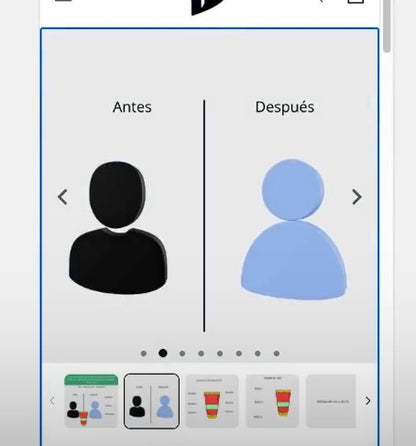 Producto + Oferta + Solución al punto de dolor